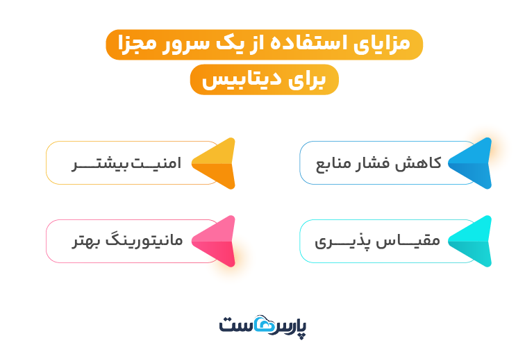 مزایای استفاده از یک سرور مجزا برای دیتابیس