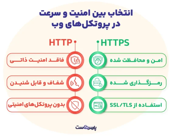 تفاوت HTTP و HTTPS چیست؟