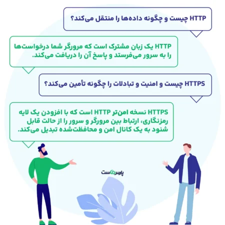 پروتکل HTTP چیست و چگونه داده‌ها را منتقل می‌کند؟