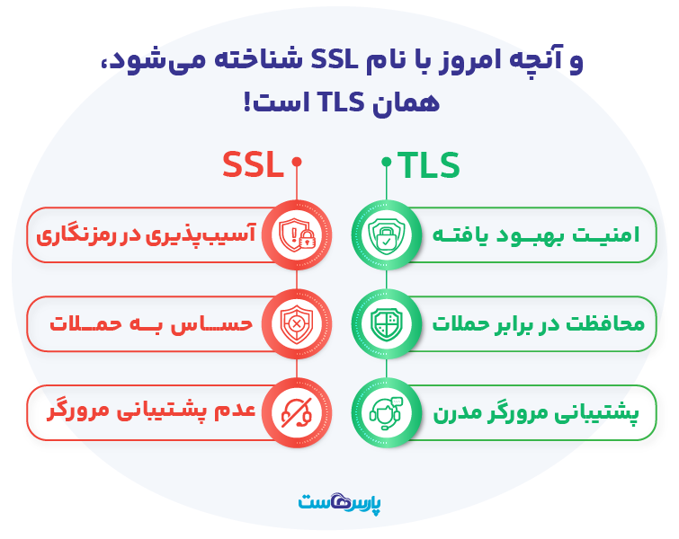 تفاوت SSL و TLS