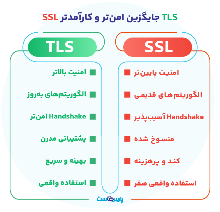 SSL یا TLS؛ امروز کدام را باید انتخاب کنیم؟
