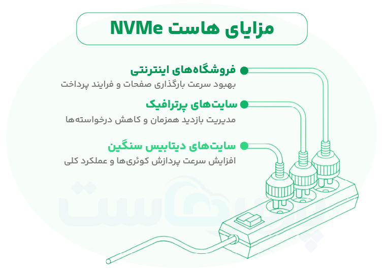هاست NVMe چیست و چه فرقی با هاست SSD دارد؟