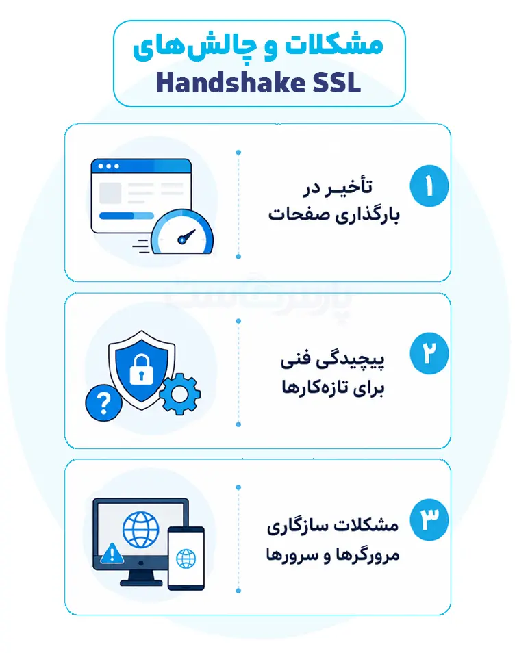 مشکلات و چالش‌های Handshake SSL چیست