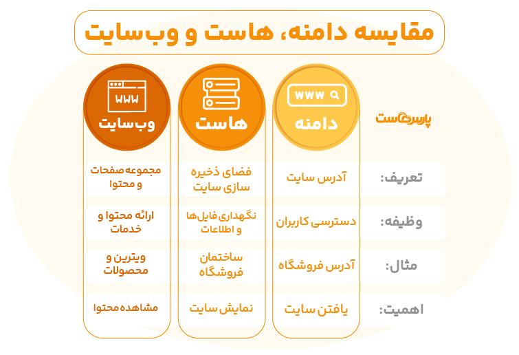 تصویر توسط وبسایت پارسهاست، میزبان هاست و سرور مجازی پرقدرت، طراحی شده است