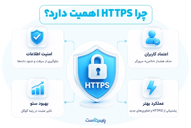 چرا HTTPS اهمیت دارد؟