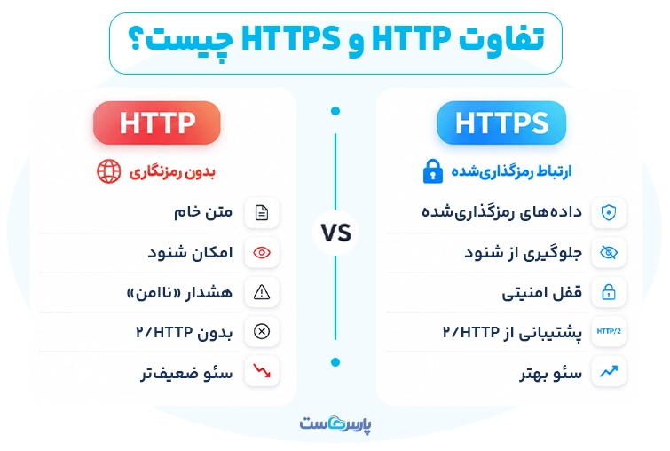 تفاوت HTTP و HTTPS چیست؟
