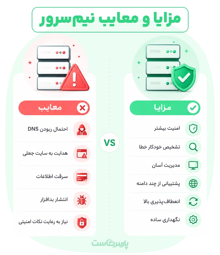 مزایای نیم سرور چیست؟