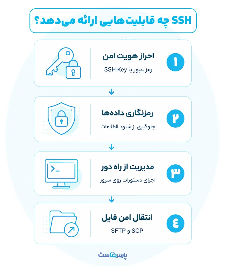 SSH چه قابلیت‌هایی ارائه می‌دهد؟