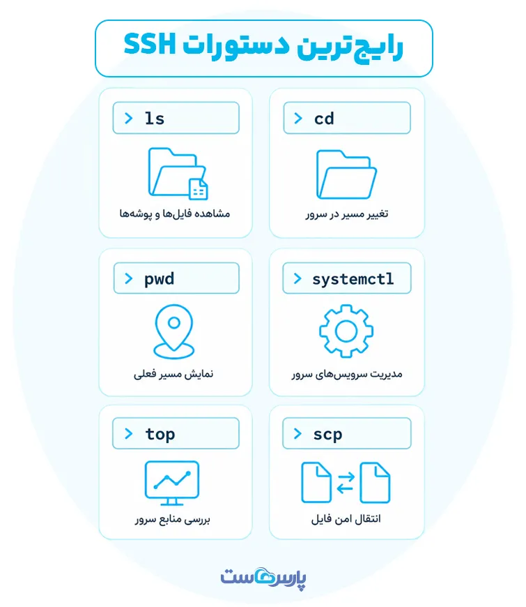 رایج‌ترین دستورات SSH کدام‌اند؟