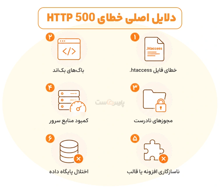 دلایل اصلی بروز خطای HTTP 500 در وب سایت‌ ها