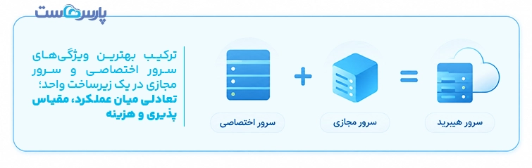 سرور هیبرید به عنوان یک سرویس میزبانی