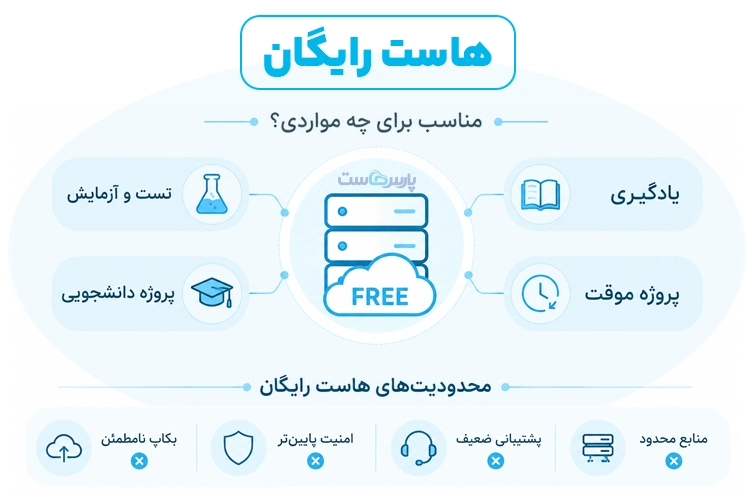 هاست رایگان چیست؟