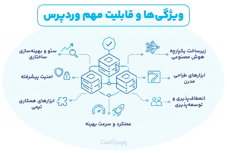 ۷ ویژگی و قابلیت مهم وردپرس