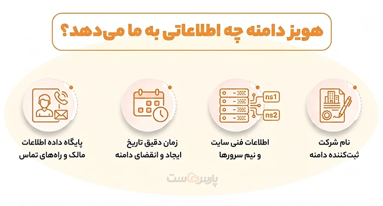 هویز دامنه چیست؟