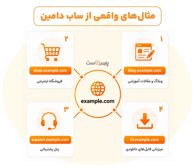 کاربرد ساب دامین چیست و انواع آن کدام است؟