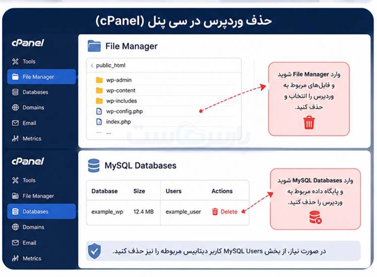 حذف وردپرس از سی پنل cPanel