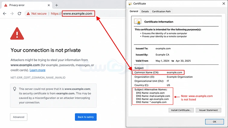 انواع خطاهای SSL و روش رفع آن‌ها