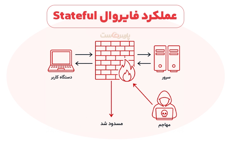 تصویر توسط وبسایت پارسهاست، میزبان هاست و سرور مجازی پرقدرت، طراحی شده است