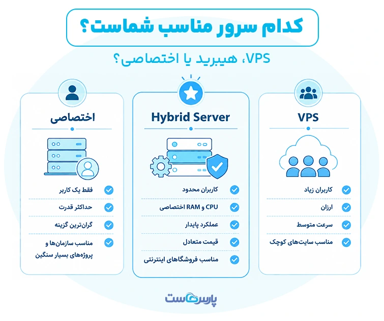 سرور هیبرید چیست؟