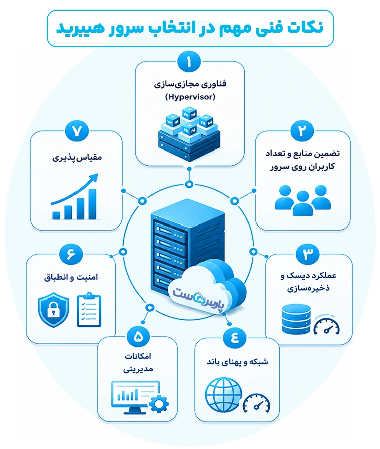 نکات فنی مهم در انتخاب سرور هیبرید