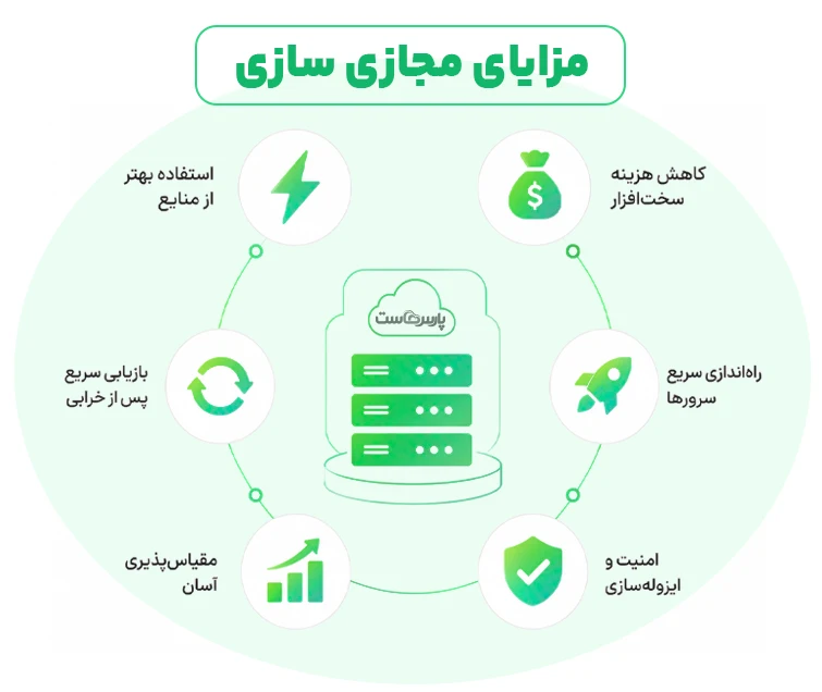 مزایای مجازی سازی سرور چیست؟