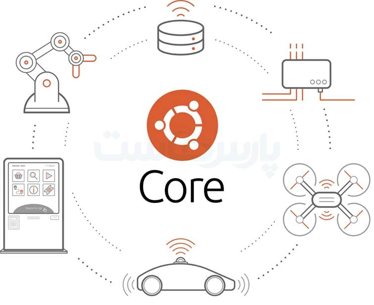 Ubuntu Core