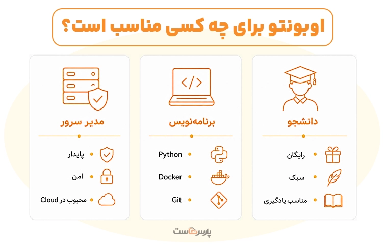 کاربردهای Ubuntu چیست؟