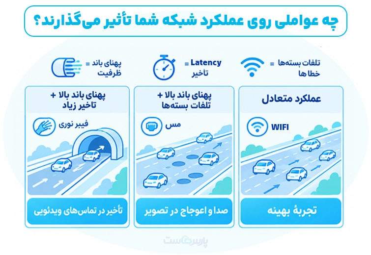 پهنای باند اینترنت چیست؟
