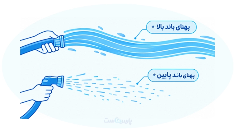 پهنای باند یعنی چه؟