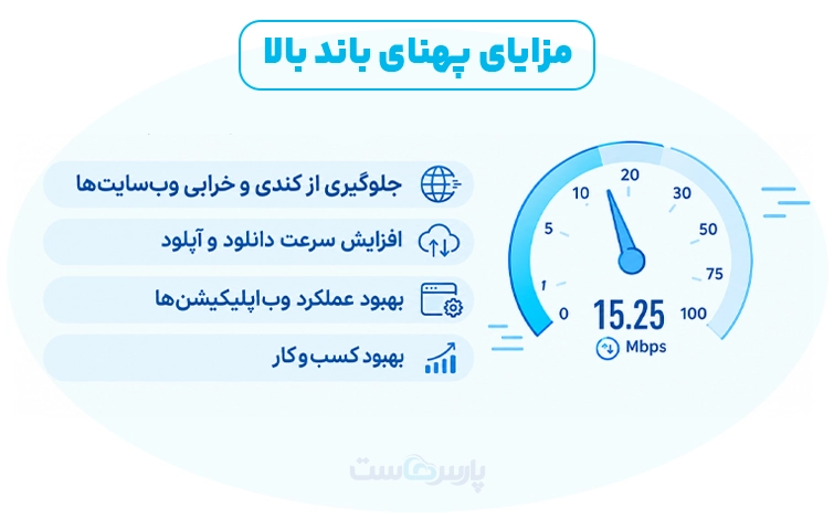 آیا افزایش پهنای باند باعث افزایش سرعت دانلود میشود؟