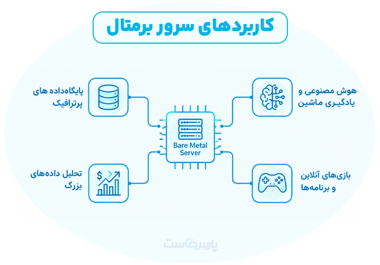 سرور برمتال چه کاربردهایی دارد؟