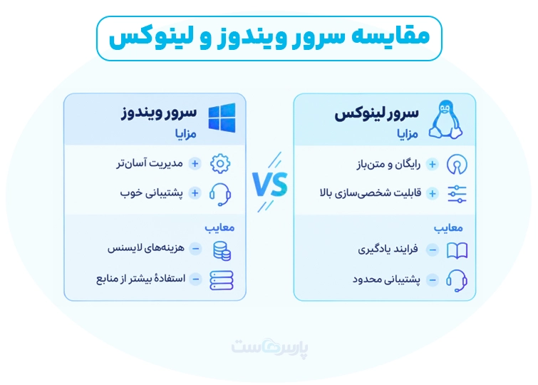 مقایسه سرور لینوکس و ویندوز در یک نگاه
