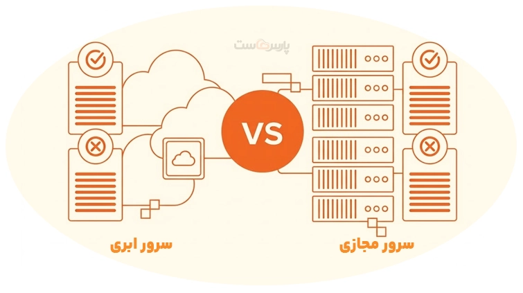 تفاوت سرور ابری و مجازی (vps)چیست؟