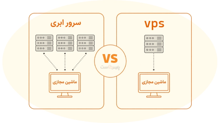 VPS حرفهای