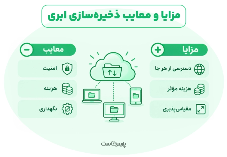 مزایای فضای ابری چیست؟