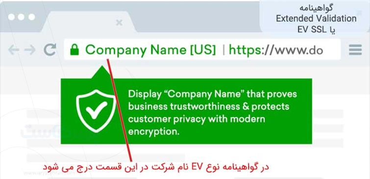 آیا EV SSL برای فروشگاه اینترنتی لازم است؟