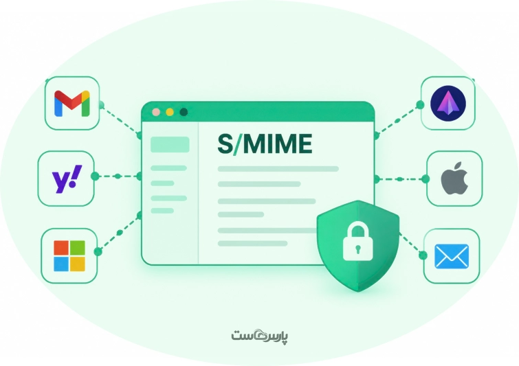 S/MIME استانداردی برای افزایش امنیت ایمیل