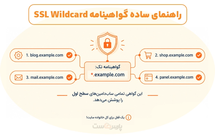 گواهی SSL Wildcard چیست؟