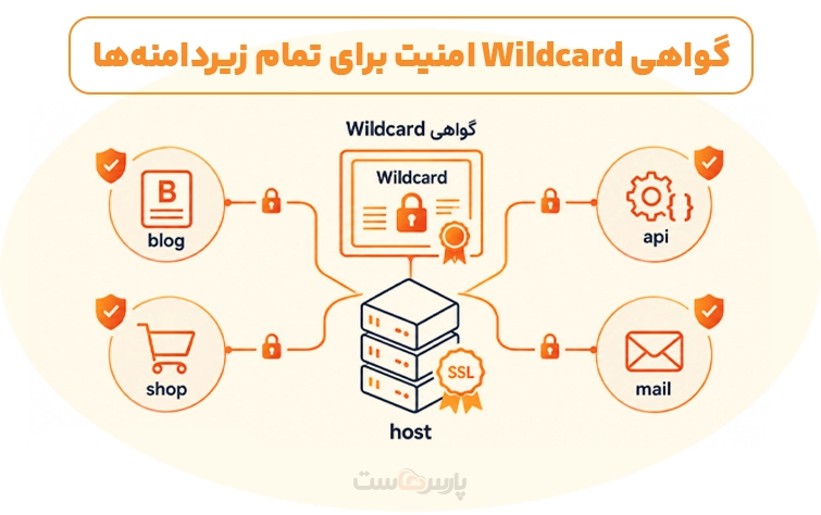 چرا باید گواهی SSL Wildcard بخریم؟