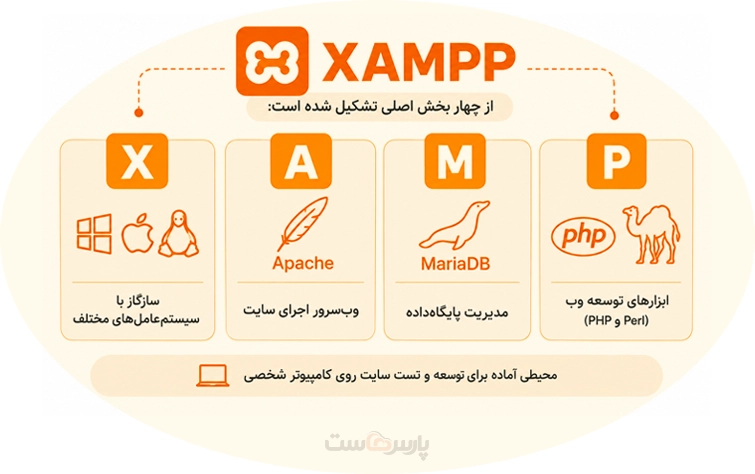 نرم افزار زمپ XAMPP چیست؟
