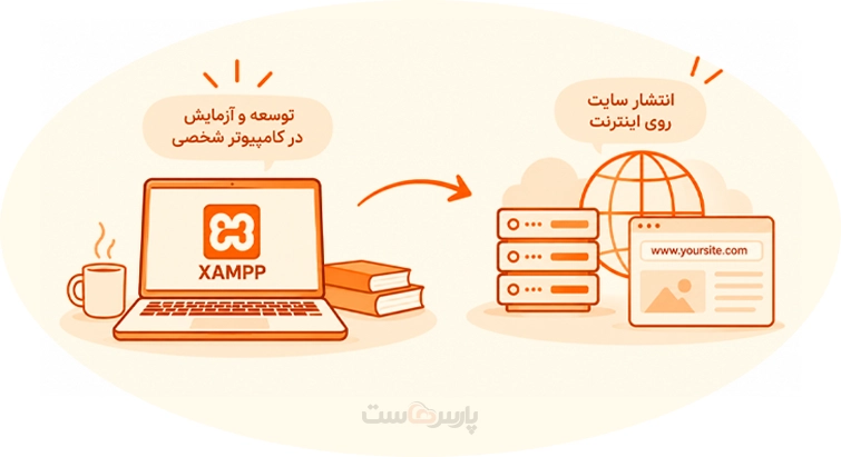 XAMPP چه کاربردی دارد؟