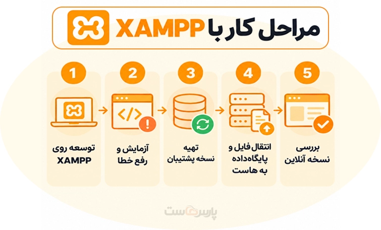 آیا XAMPP برای سایت واقعی مناسب است؟