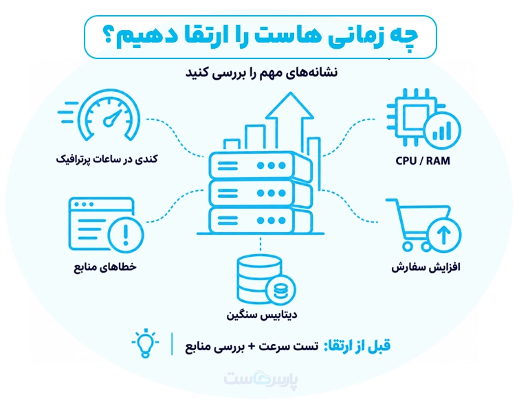 از کجا بفهمیم هاست سایت نیاز به ارتقا دارد؟