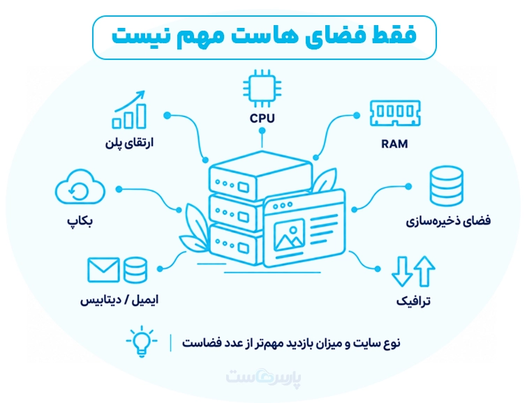 یک سایت کوچک به چه مقدار فضای هاست و منابع نیاز دارد؟