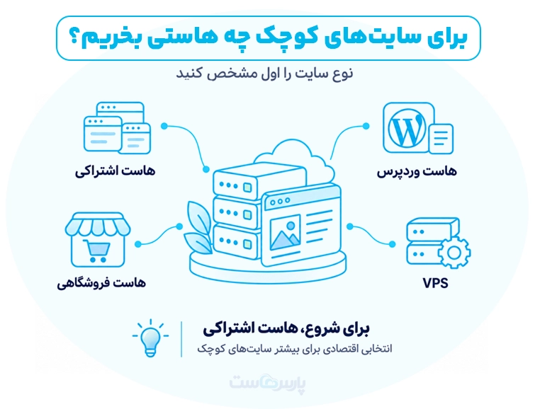 برای سایت کوچک چه نوع هاستی بخریم؟