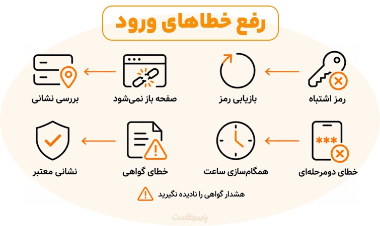 مشکلات رایج ورود به سی پنل و راهحل آنها