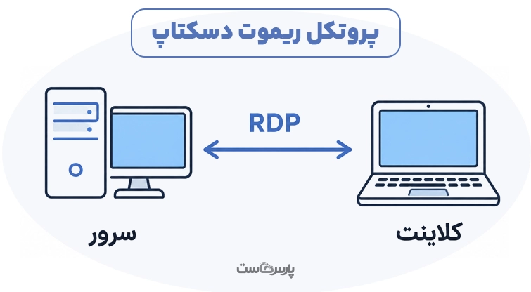 RDP چیست؟