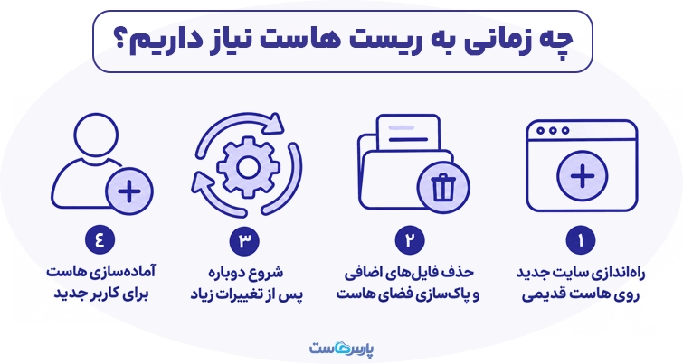 چه زمانی به ریست هاست نیاز داریم؟