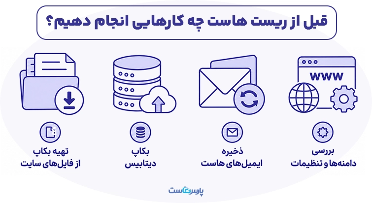 قبل از ریست هاست چه کارهایی انجام دهیم؟