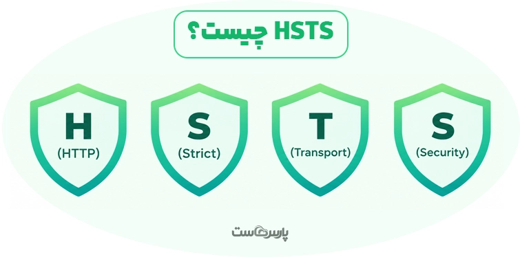 HSTS یکی از هدرهای امنیتی HTTP است